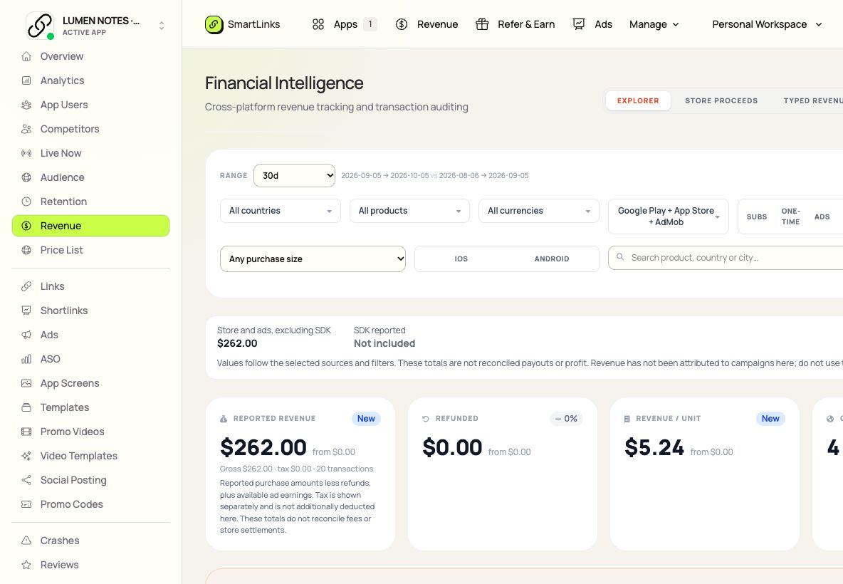 Revenue Intelligence workspace
