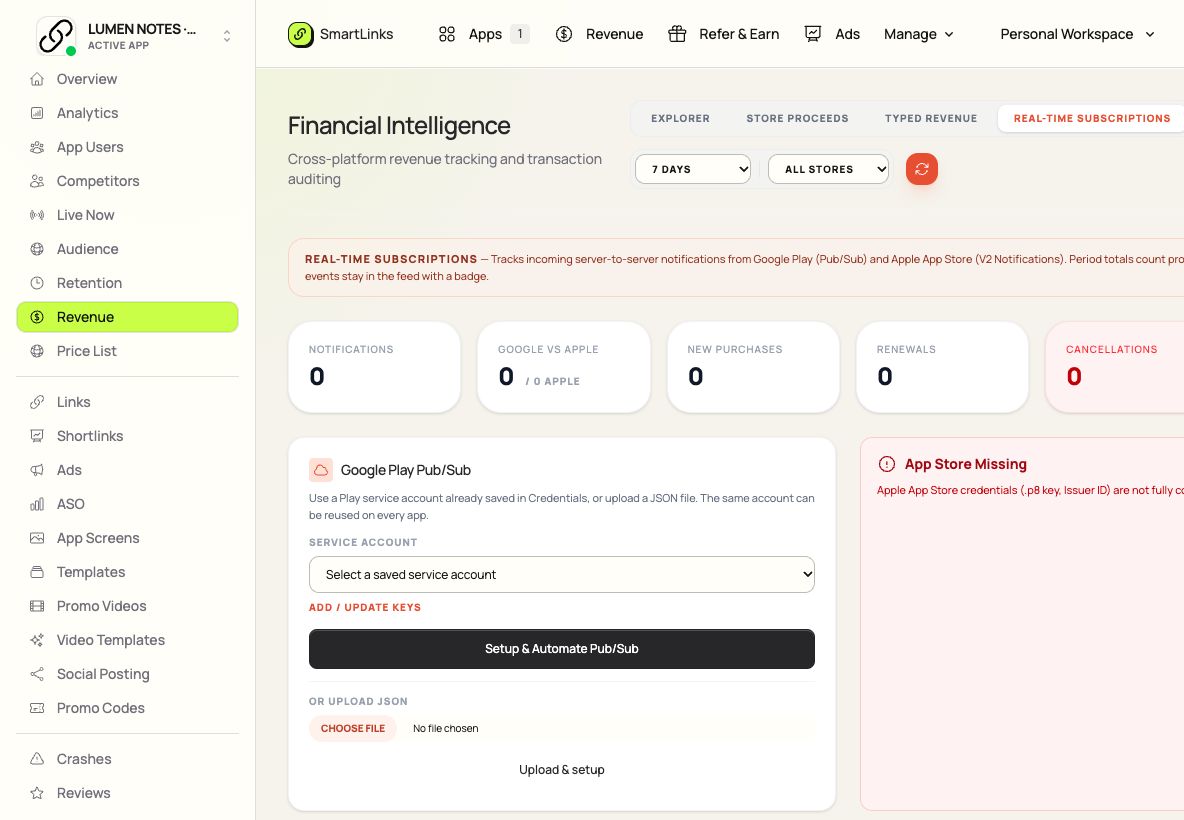 Subscription Activity workspace in SmartLinks