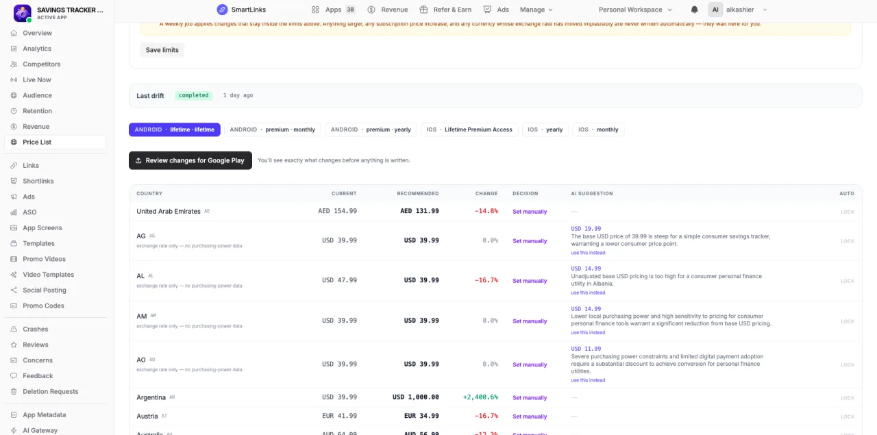 Price Intelligence workspace